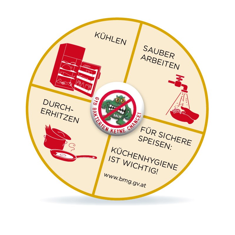 Hygienehinweis